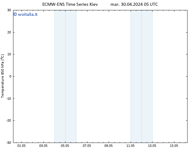 Temp. 850 hPa ALL TS mar 30.04.2024 11 UTC