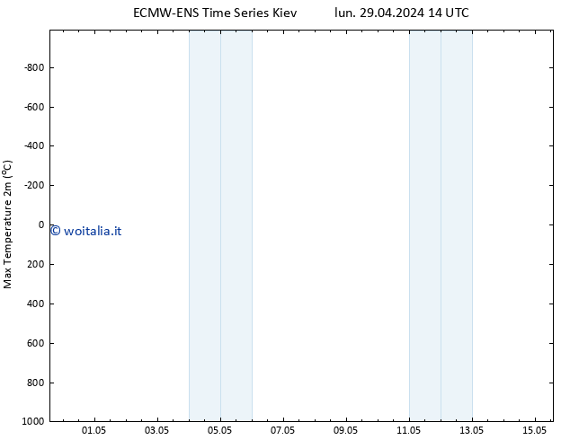 Temp. massima (2m) ALL TS lun 29.04.2024 20 UTC