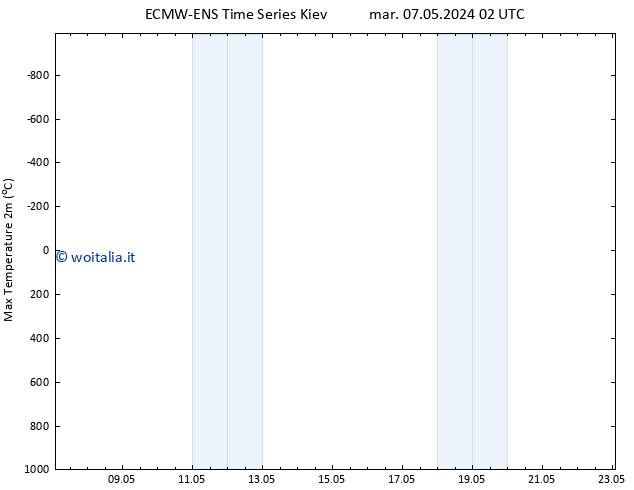 Temp. massima (2m) ALL TS gio 23.05.2024 02 UTC
