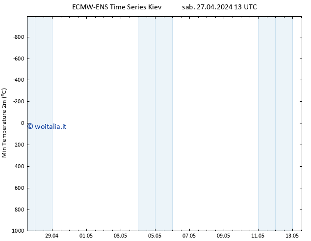 Temp. minima (2m) ALL TS sab 27.04.2024 13 UTC