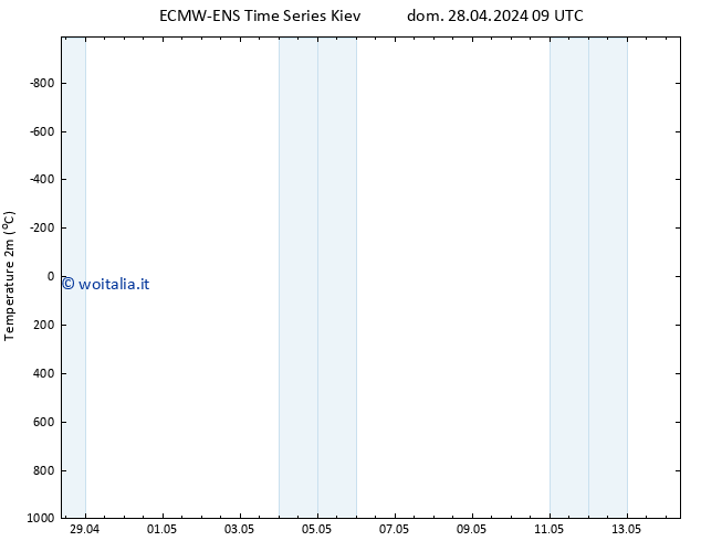 Temperatura (2m) ALL TS dom 28.04.2024 09 UTC