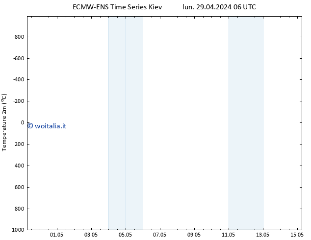 Temperatura (2m) ALL TS lun 29.04.2024 18 UTC