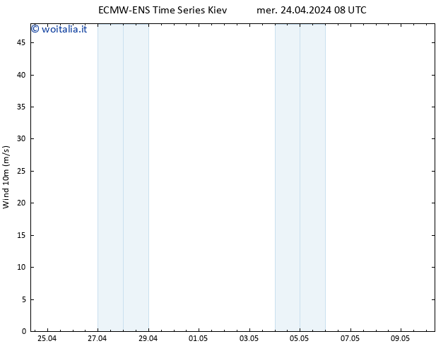 Vento 10 m ALL TS mer 24.04.2024 14 UTC