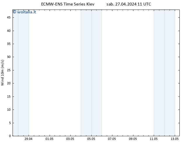 Vento 10 m ALL TS sab 27.04.2024 11 UTC