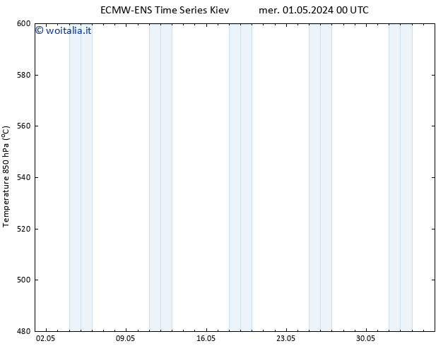 Height 500 hPa ALL TS mer 01.05.2024 00 UTC