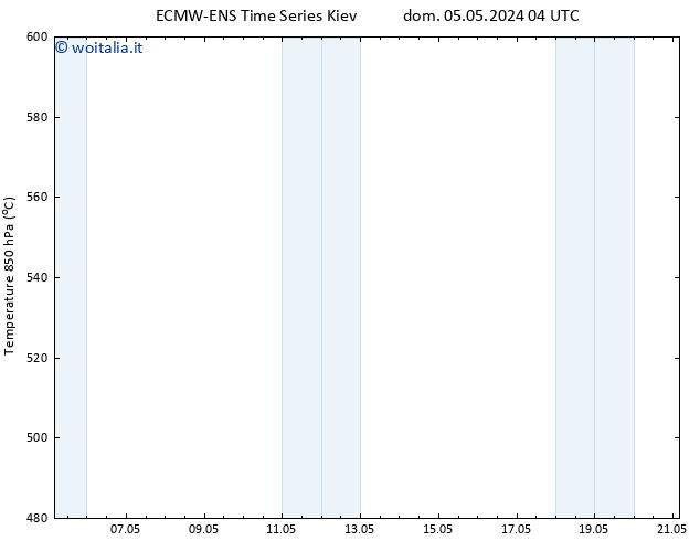 Height 500 hPa ALL TS dom 05.05.2024 04 UTC