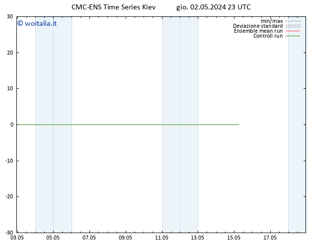 Vento 10 m CMC TS ven 03.05.2024 23 UTC