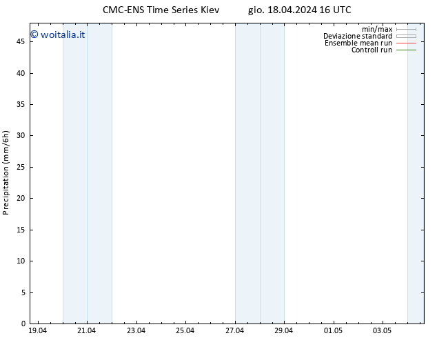 Precipitazione CMC TS gio 18.04.2024 16 UTC