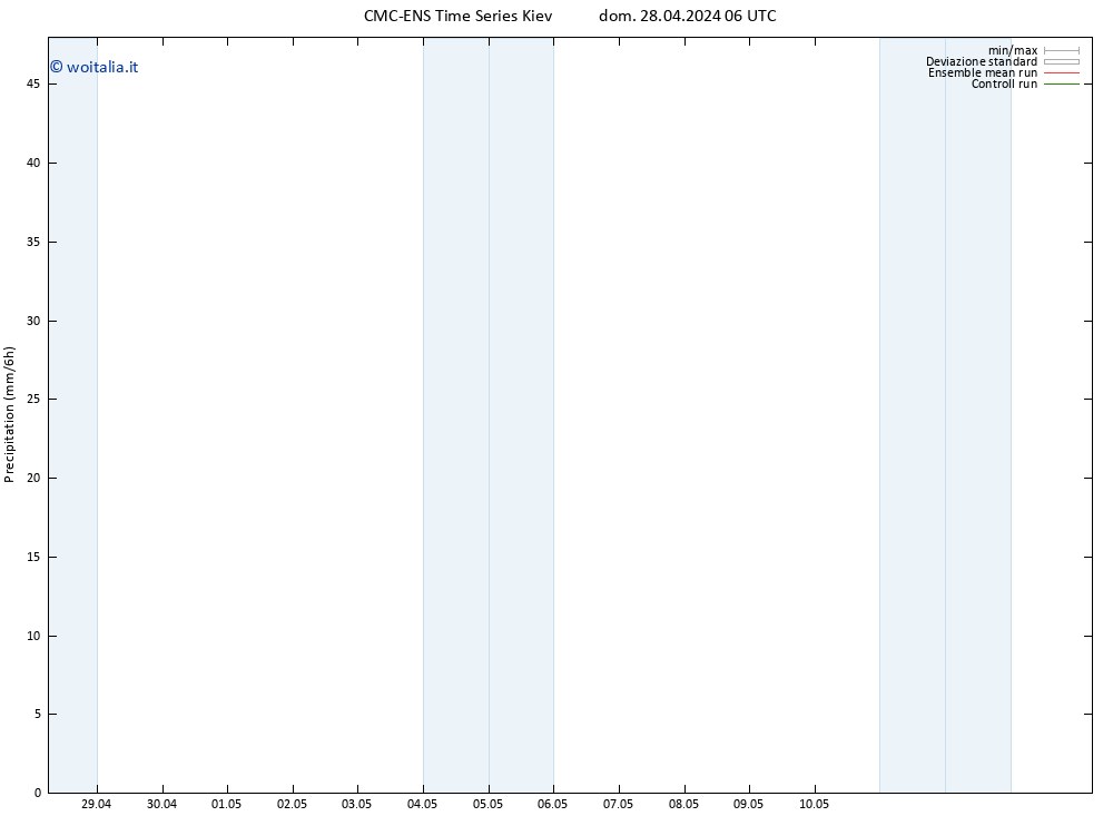 Precipitazione CMC TS dom 28.04.2024 18 UTC