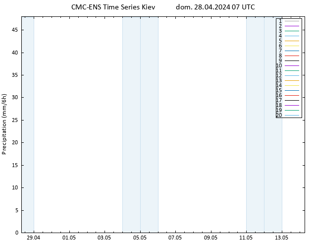 Precipitazione CMC TS dom 28.04.2024 07 UTC