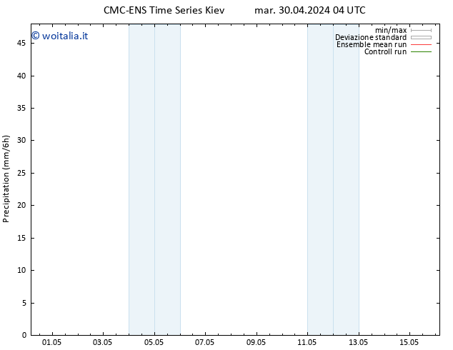 Precipitazione CMC TS lun 06.05.2024 10 UTC
