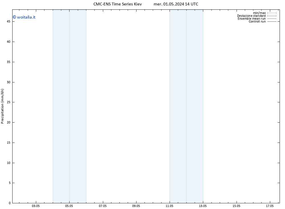 Precipitazione CMC TS mer 01.05.2024 14 UTC