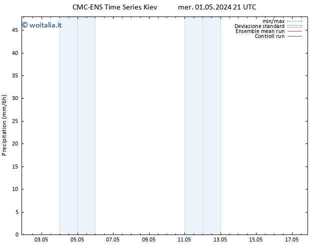 Precipitazione CMC TS gio 02.05.2024 03 UTC