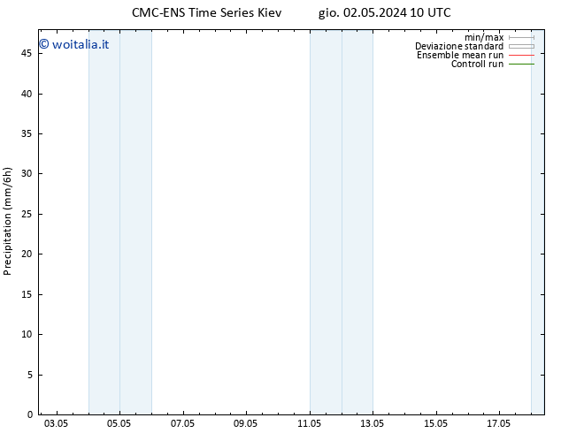 Precipitazione CMC TS sab 04.05.2024 10 UTC