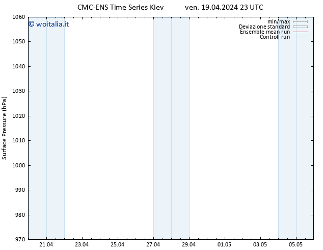 Pressione al suolo CMC TS gio 02.05.2024 05 UTC