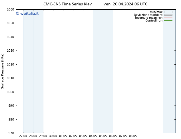 Pressione al suolo CMC TS ven 26.04.2024 18 UTC