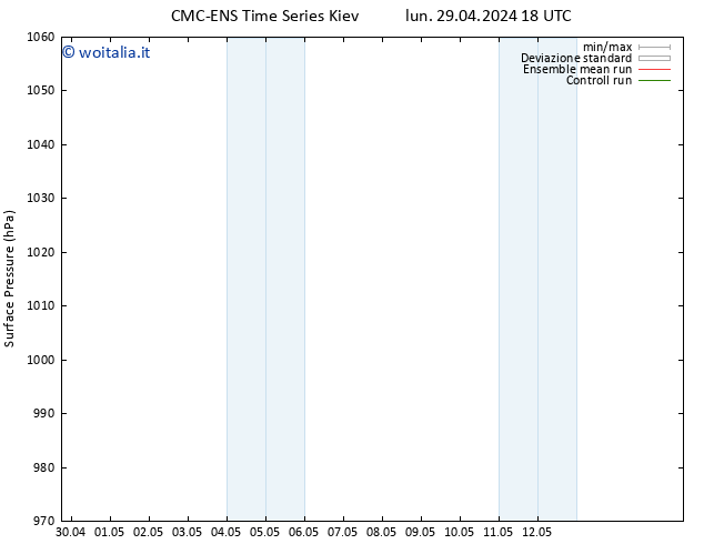 Pressione al suolo CMC TS sab 04.05.2024 06 UTC