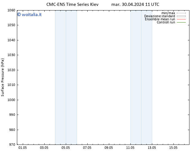 Pressione al suolo CMC TS gio 02.05.2024 23 UTC