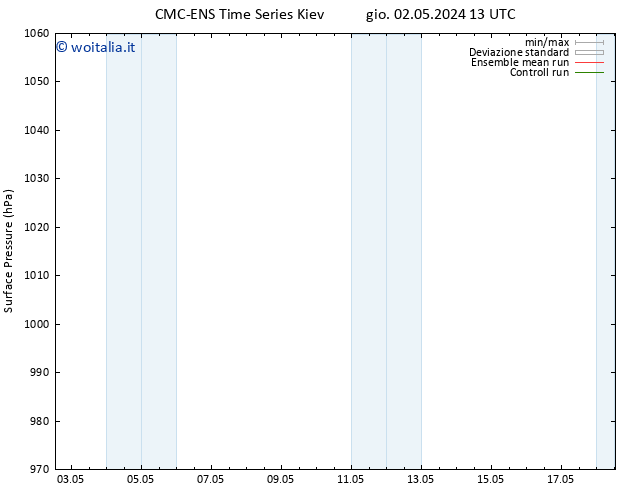 Pressione al suolo CMC TS sab 11.05.2024 13 UTC