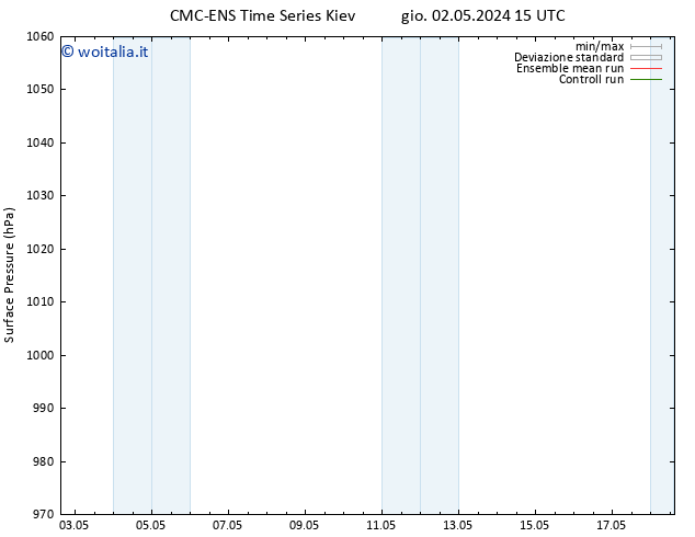 Pressione al suolo CMC TS mer 08.05.2024 21 UTC