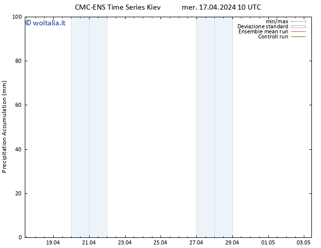 Precipitation accum. CMC TS mer 17.04.2024 16 UTC