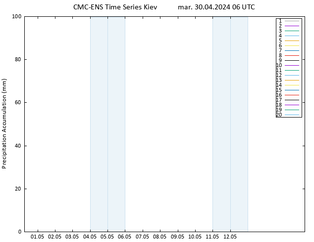 Precipitation accum. CMC TS mar 30.04.2024 06 UTC