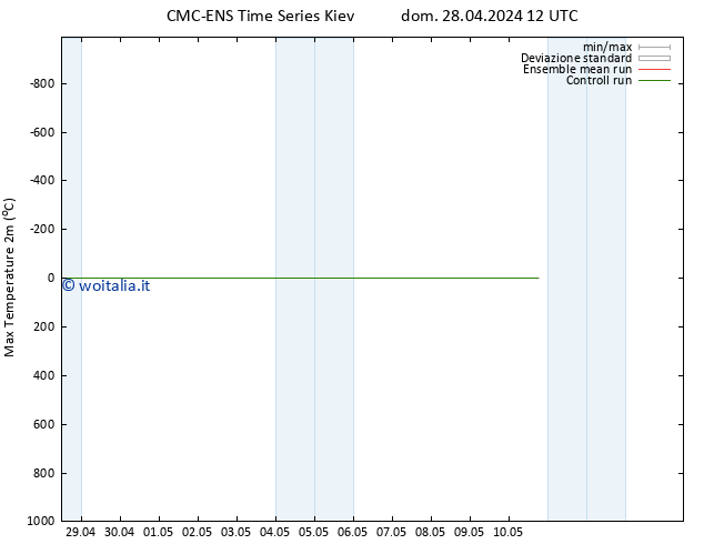 Temp. massima (2m) CMC TS dom 28.04.2024 18 UTC