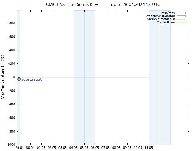 Temp. massima (2m) CMC TS lun 29.04.2024 06 UTC