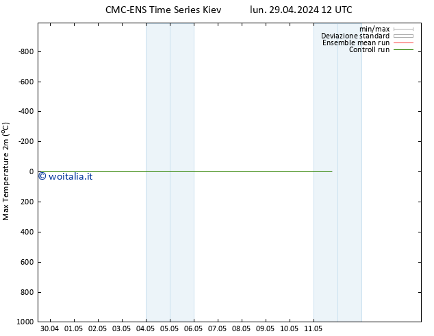 Temp. massima (2m) CMC TS mar 30.04.2024 12 UTC