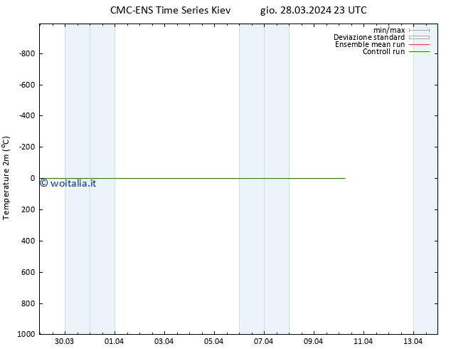 Temperatura (2m) CMC TS ven 29.03.2024 23 UTC