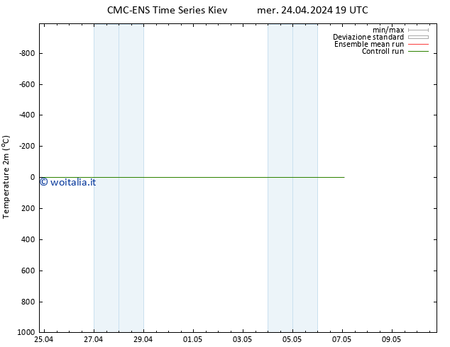 Temperatura (2m) CMC TS gio 25.04.2024 07 UTC