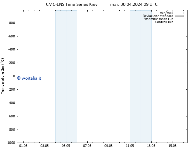 Temperatura (2m) CMC TS mar 30.04.2024 09 UTC