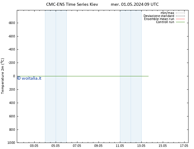 Temperatura (2m) CMC TS gio 02.05.2024 09 UTC