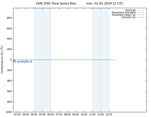 Temperatura (2m) CMC TS gio 09.05.2024 00 UTC