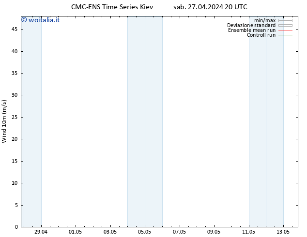 Vento 10 m CMC TS sab 27.04.2024 20 UTC
