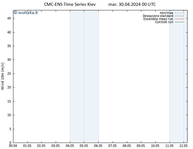 Vento 10 m CMC TS sab 04.05.2024 00 UTC