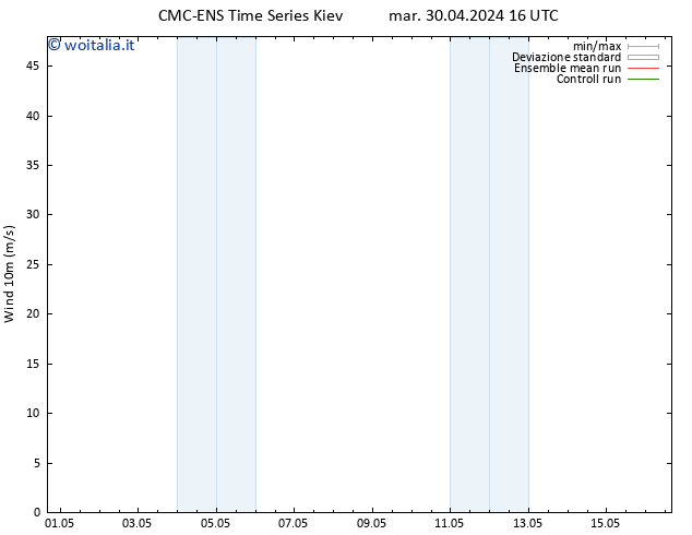 Vento 10 m CMC TS mer 01.05.2024 16 UTC