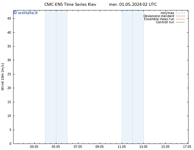 Vento 10 m CMC TS gio 02.05.2024 20 UTC