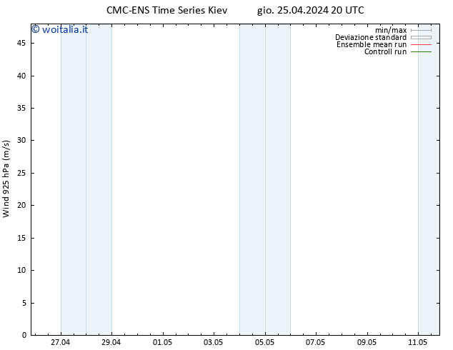 Vento 925 hPa CMC TS dom 05.05.2024 20 UTC