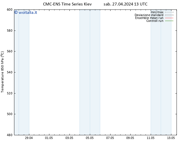 Height 500 hPa CMC TS dom 28.04.2024 13 UTC