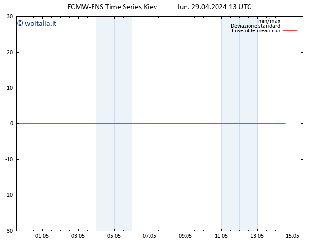 Temp. 850 hPa ECMWFTS mar 30.04.2024 13 UTC