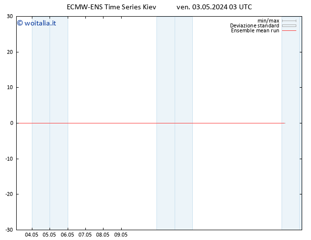 Temp. 850 hPa ECMWFTS sab 04.05.2024 03 UTC