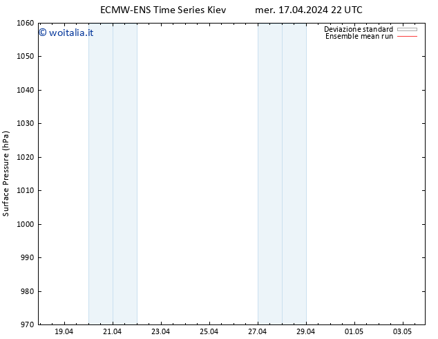 Pressione al suolo ECMWFTS gio 18.04.2024 22 UTC