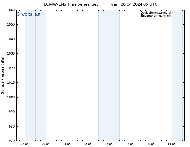 Pressione al suolo ECMWFTS lun 06.05.2024 05 UTC