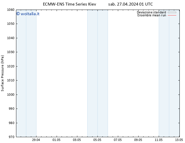 Pressione al suolo ECMWFTS lun 29.04.2024 01 UTC