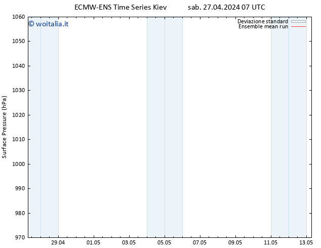 Pressione al suolo ECMWFTS dom 28.04.2024 07 UTC