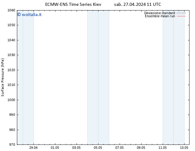 Pressione al suolo ECMWFTS dom 28.04.2024 11 UTC
