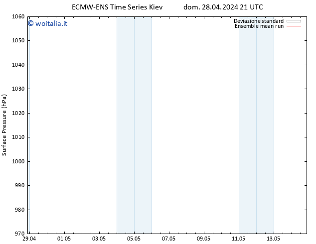 Pressione al suolo ECMWFTS lun 29.04.2024 21 UTC