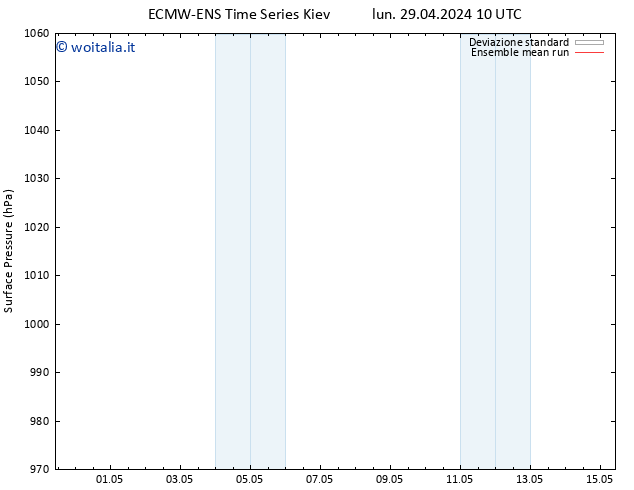 Pressione al suolo ECMWFTS mar 30.04.2024 10 UTC