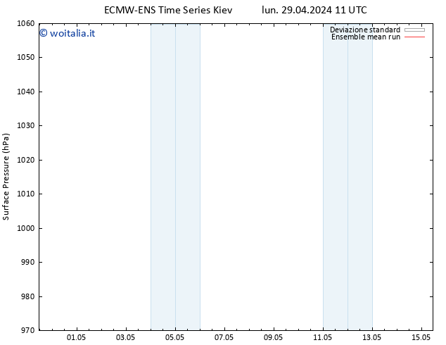 Pressione al suolo ECMWFTS ven 03.05.2024 11 UTC